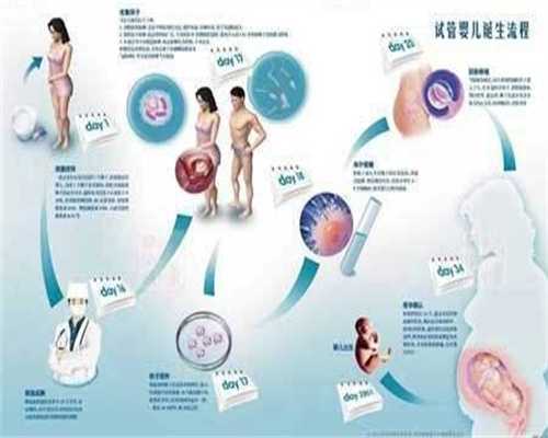上海代孕包成功包男孩_上海代孕辅助生殖中心价格表