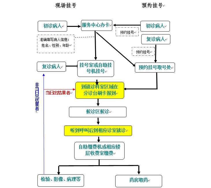 忻州全国哪个医院有供卵_忻州供卵跟怀孕者什么联系_2022武汉协和医院做三代试