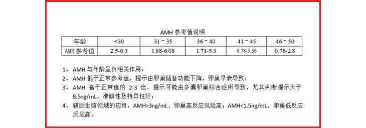 黄石代孕中介一年挣多少钱_黄石代孕公司微信_36岁AMH低在北京做试管婴儿要花